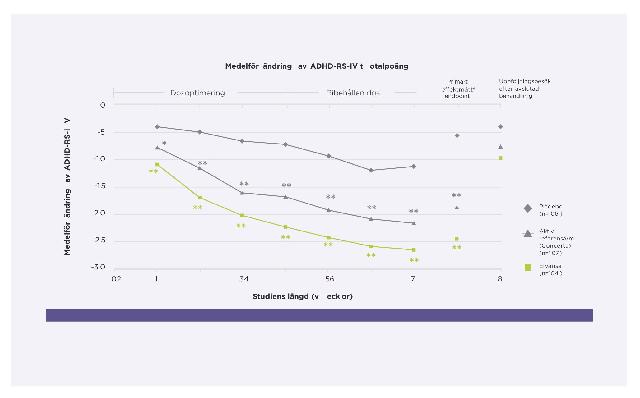 Elvanse (lisdexamfetamin) Takedas produkter adhdivarden.se