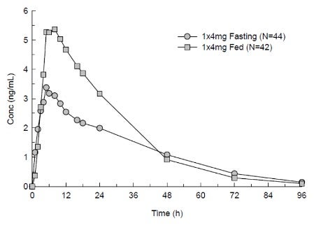 intuniv-faq-figur6.jpg